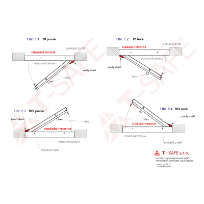 Trezorové dveře  T-Safe varianty