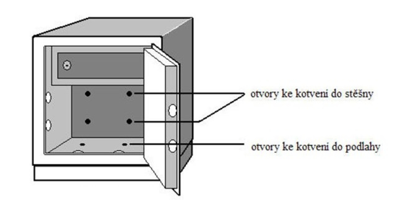 Kotevní otvory v trezoru